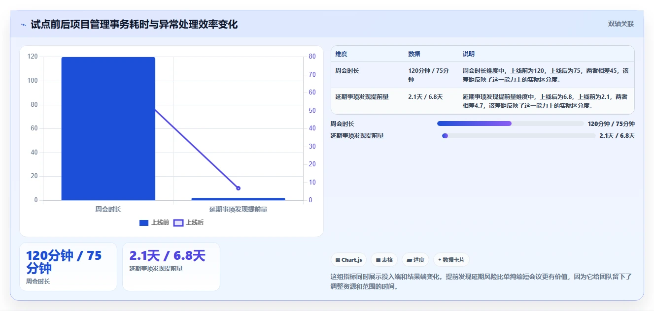项目经理必读:2026年最值得投资的5大事务性项目管理软件