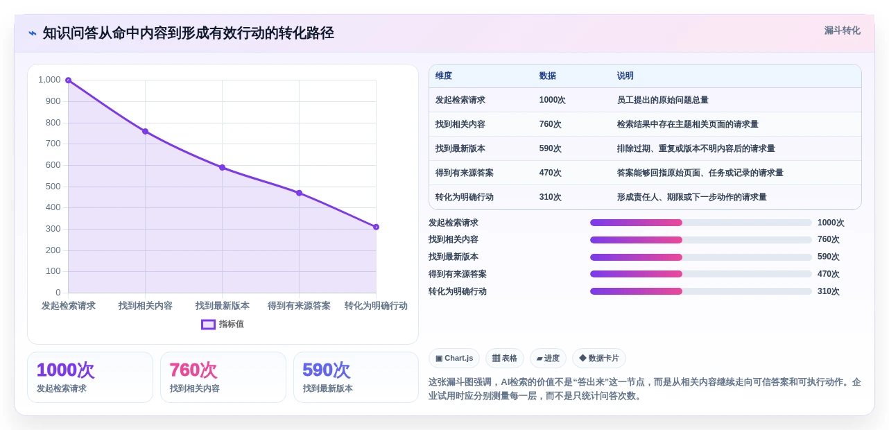 2026年效率王者:6款新一代知识管理与协作平台深度对比