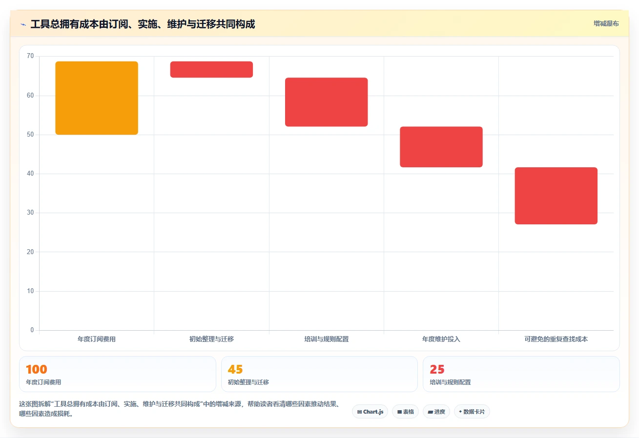 从入门到精通:2026年文档管理笔记工具选购指南