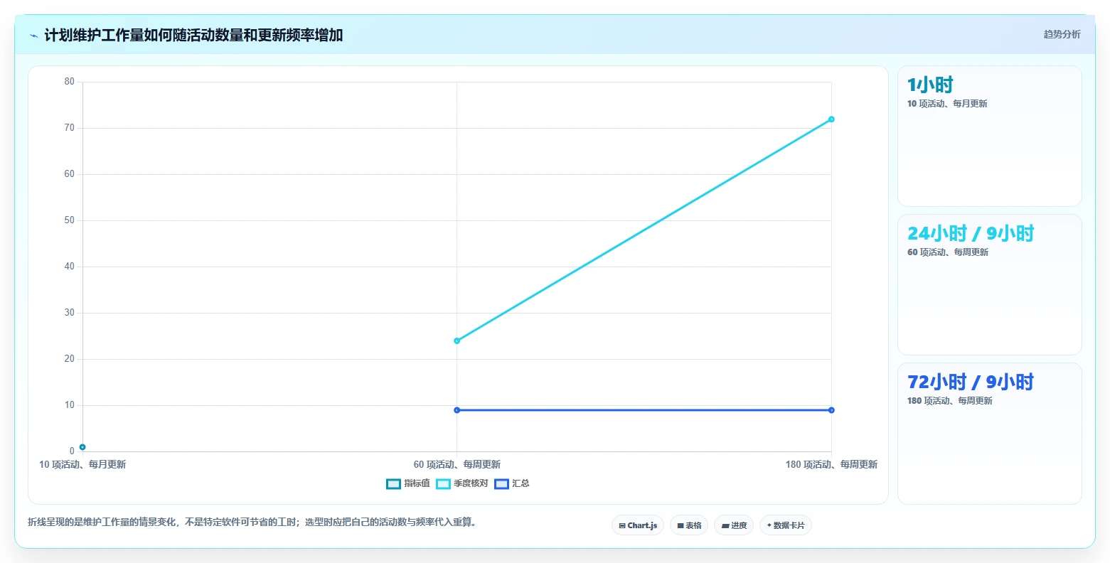 2026 年进度计划网络图软件选型指南：如何选择最适合的工具？
