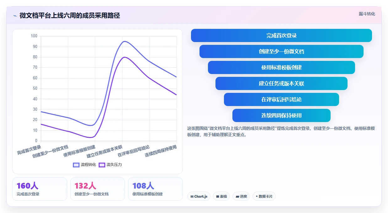 选对工具事半功倍:2026年微文档项目文档管理软件选型指南