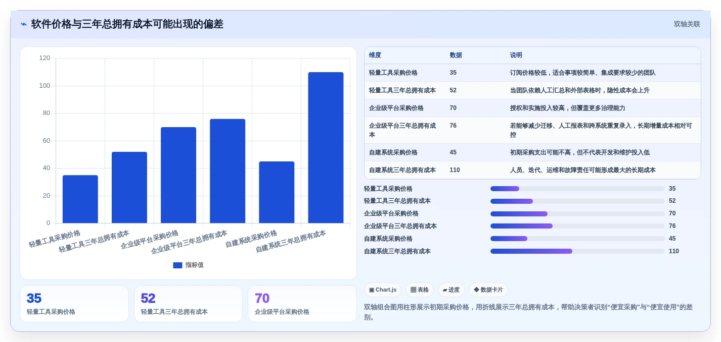 从初创到企业:2026年如何选择最适合的项目事项跟进软件