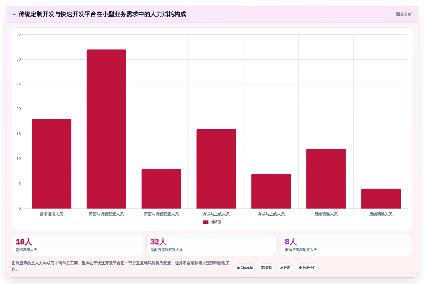 2026年信创快速开发平台大盘点:6款提升效率的顶级工具