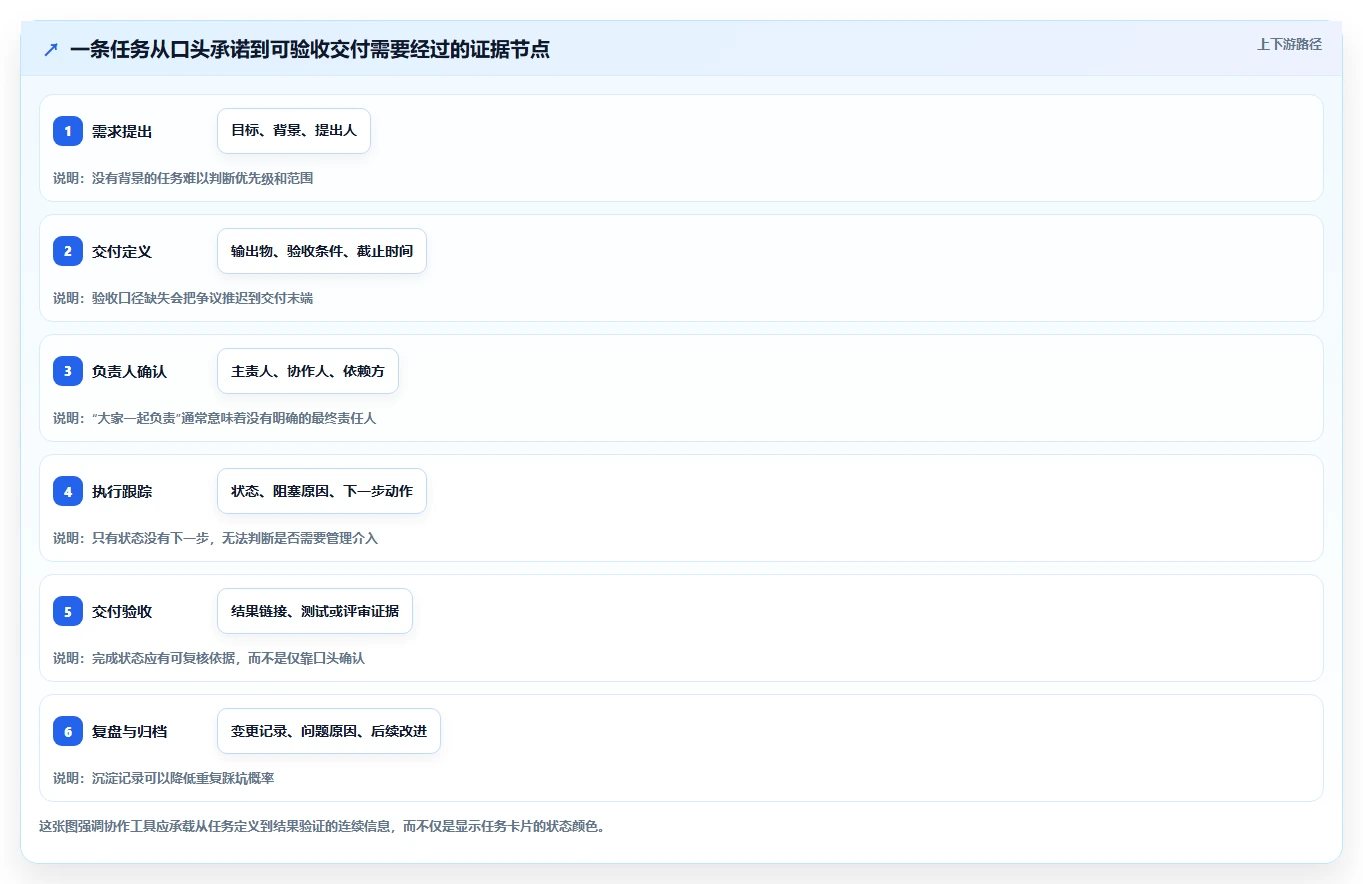 2026年效率之选:6大任务协作平台工具对比与推荐
