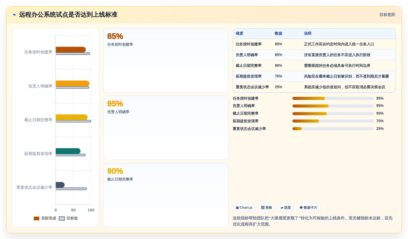 远程办公新趋势:2026年最受欢迎的5大任务清单时间管理系统