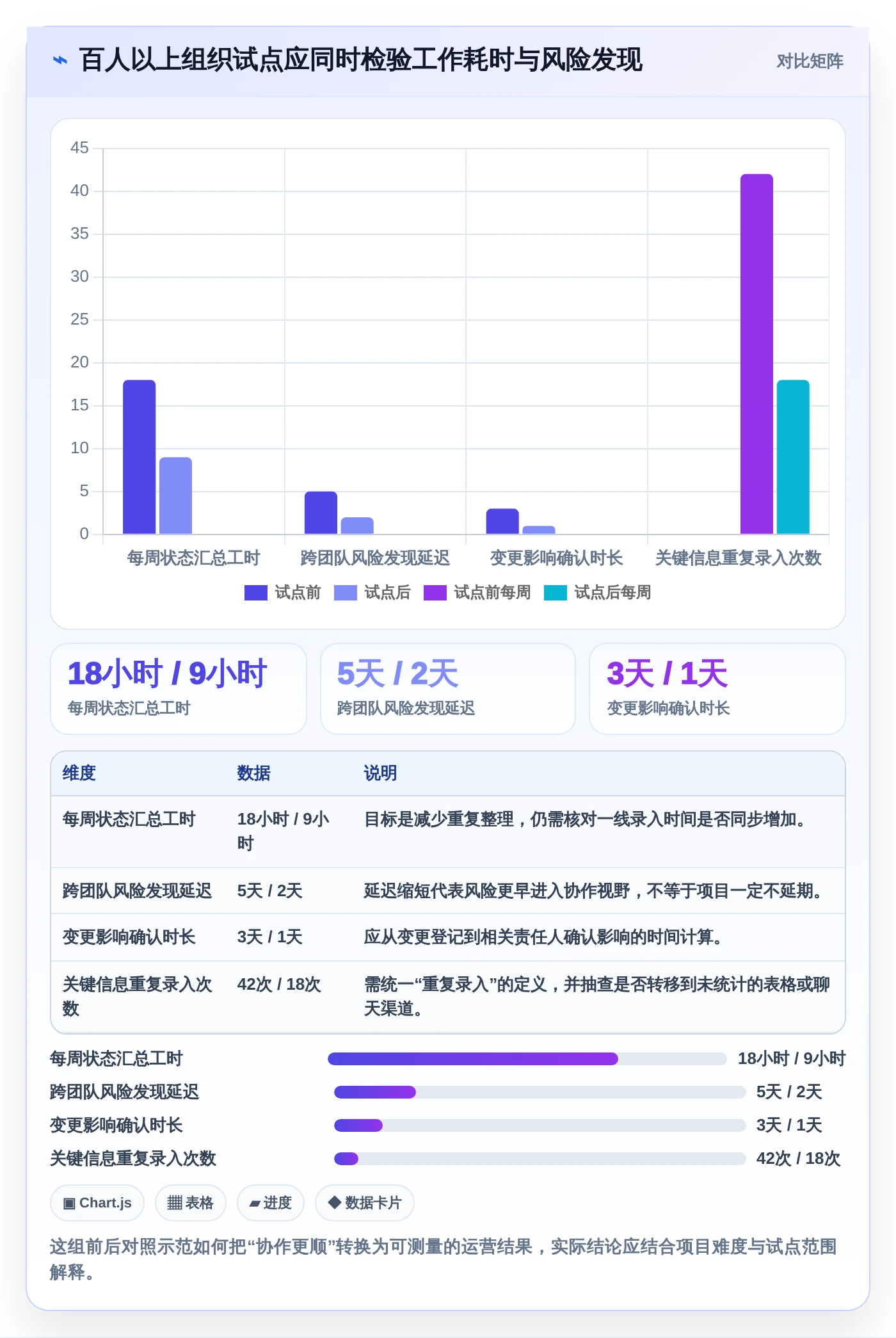 如何选择适合你的项目管理工具?2026年最新选型指南