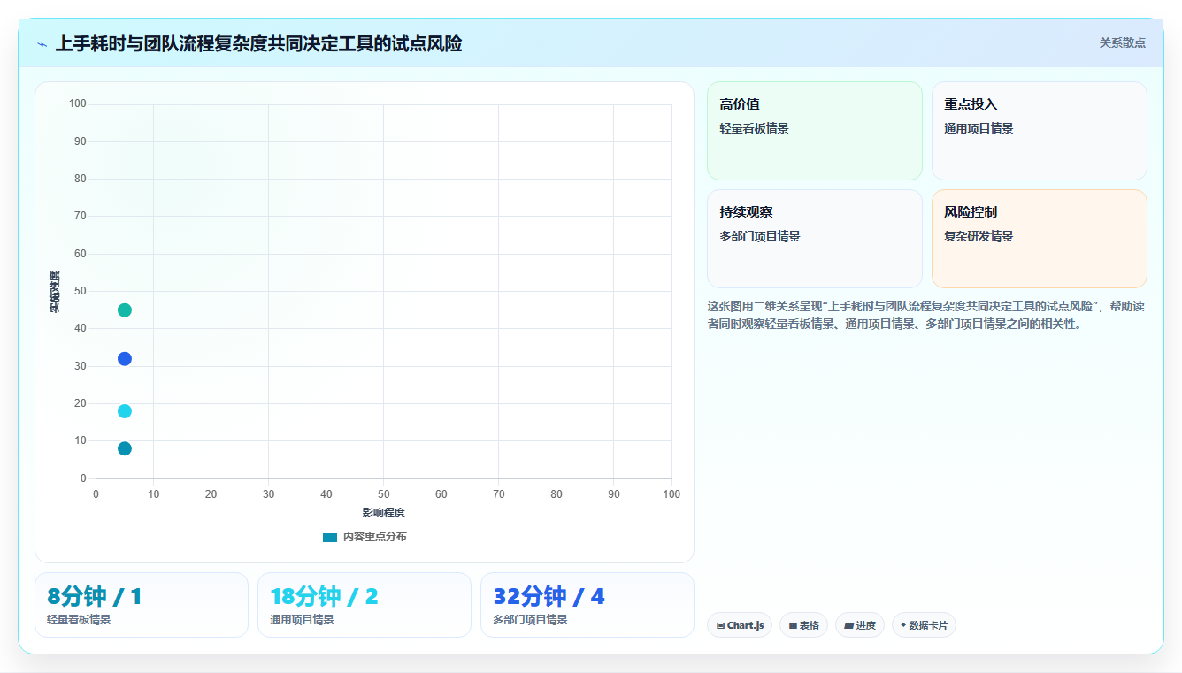 提升团队协作:2026年最受欢迎的8大有什么好用的任务管理软件盘点