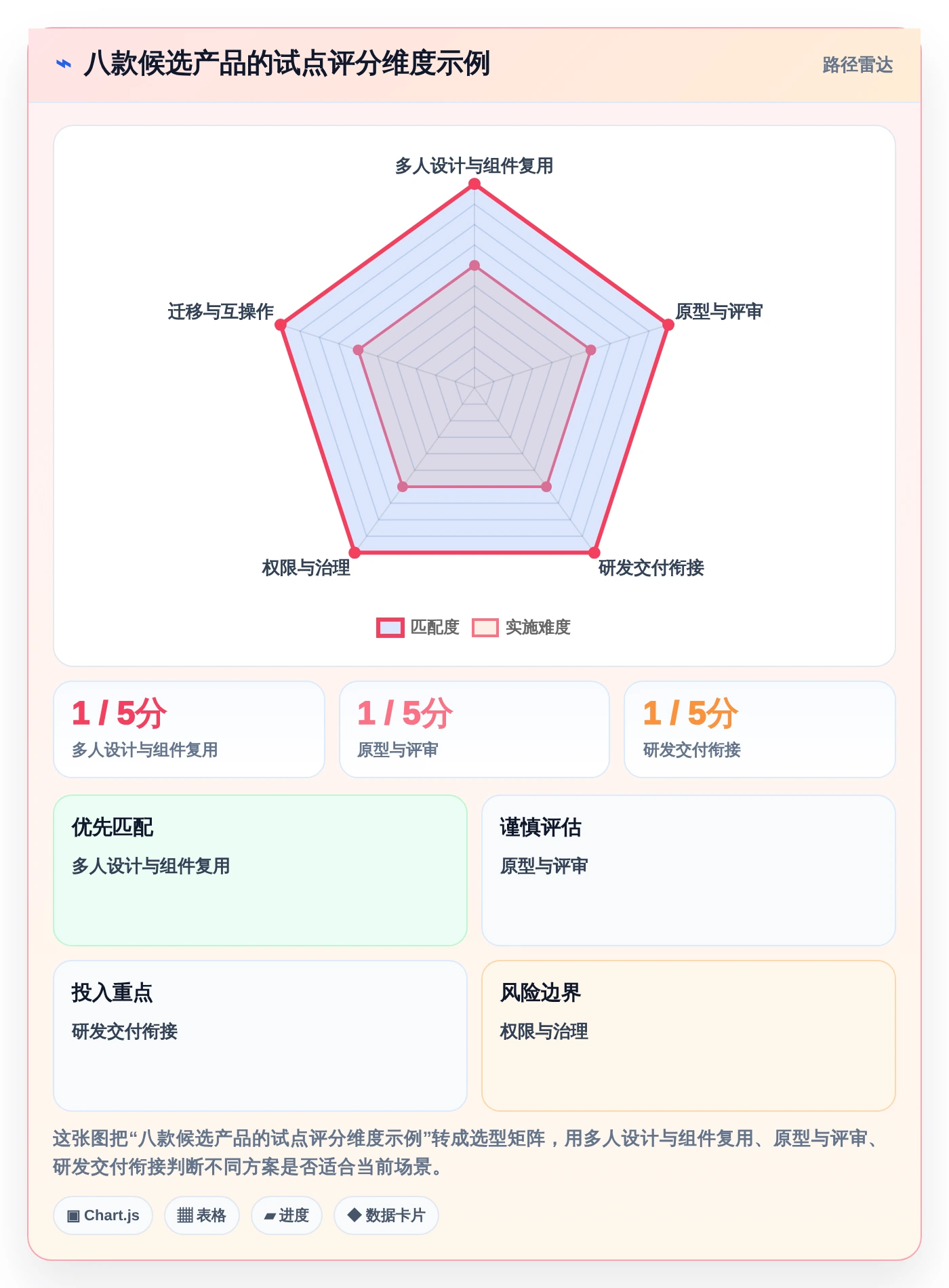 设计师福音：2026年国内企业团队自研设计协作平台工具选型指南Top8