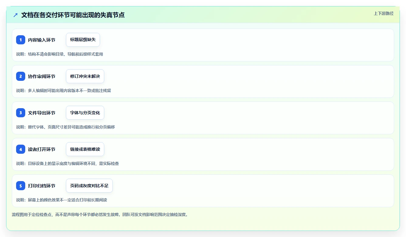 如何选择适合你的文档美化工具？2026年最新选购指南