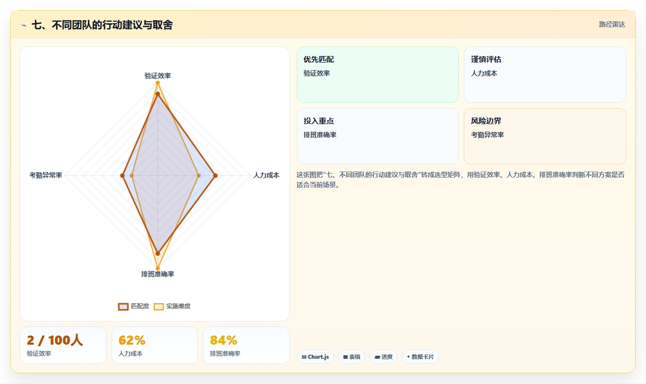 七、不同团队的行动建议与取舍