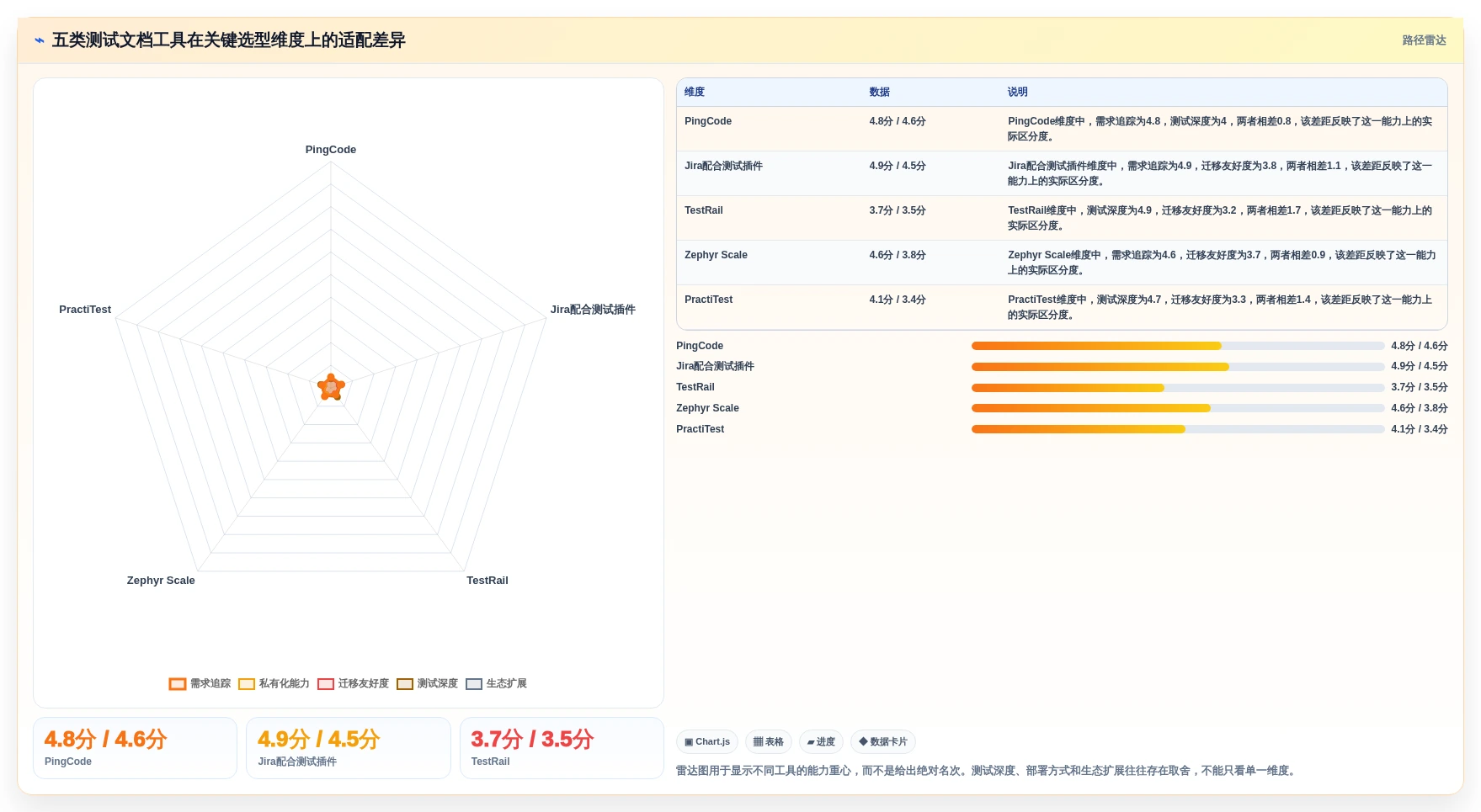 研发团队必看：2026年最受欢迎的5大测试提交文档工具推荐