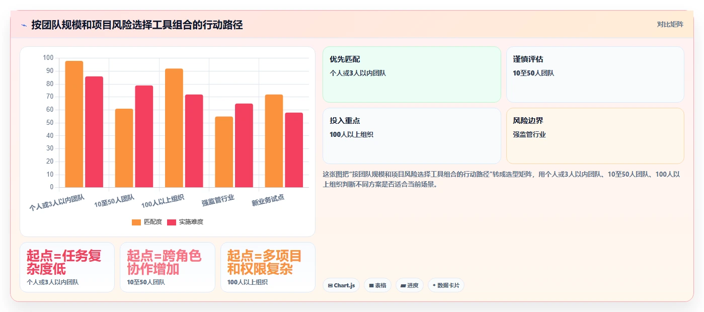 选对工具事半功倍:2026年最值得投资的5大傻瓜软件开发工具