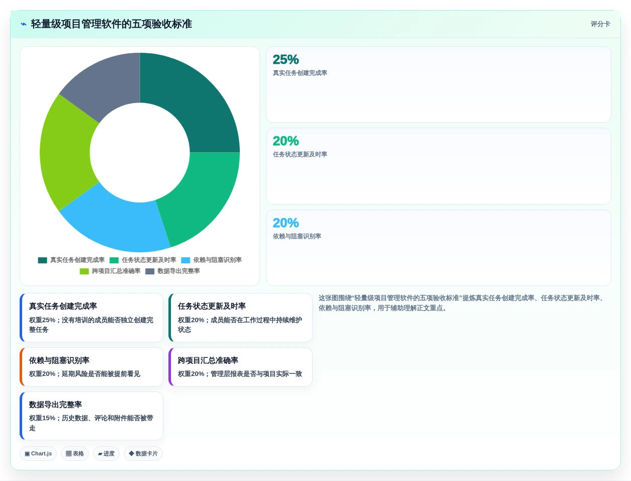 项目经理必看:2026年7款热门轻量级项目管理软件推荐
