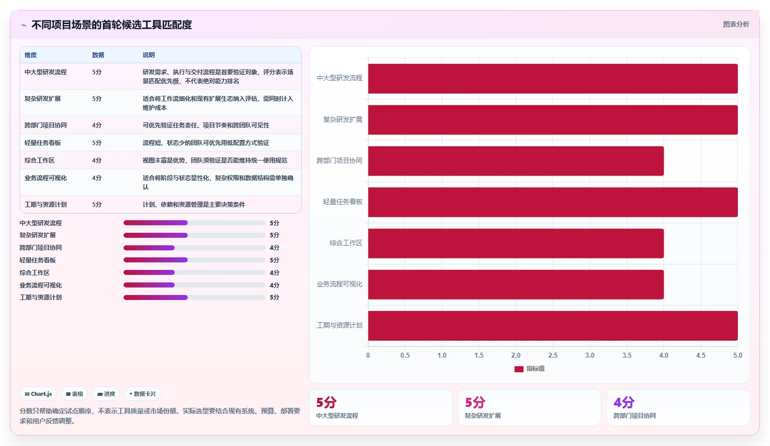 提升团队协作：2026年7款最佳好用的项目计划软件推荐
