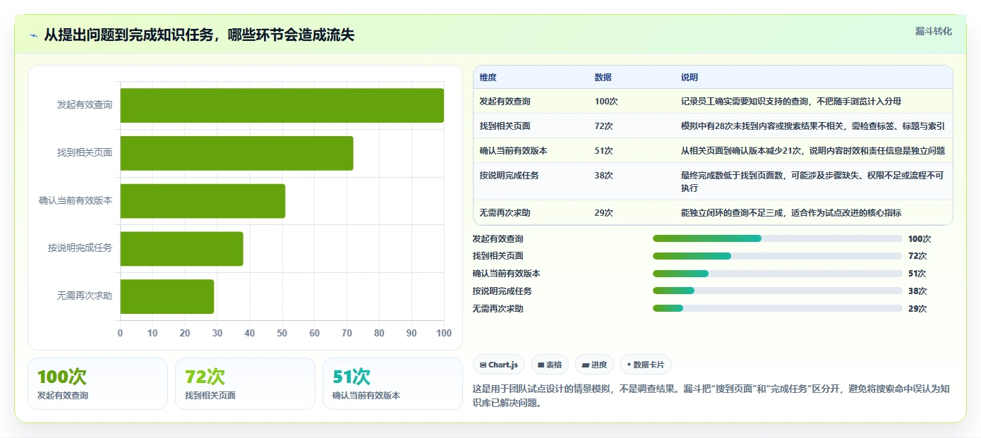 提升团队协作:2026年不可错过的5大知识库小工具推荐