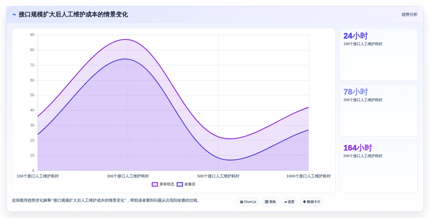 2026年软件接口管理工具大盘点:8款提升研发效率的顶级选择
