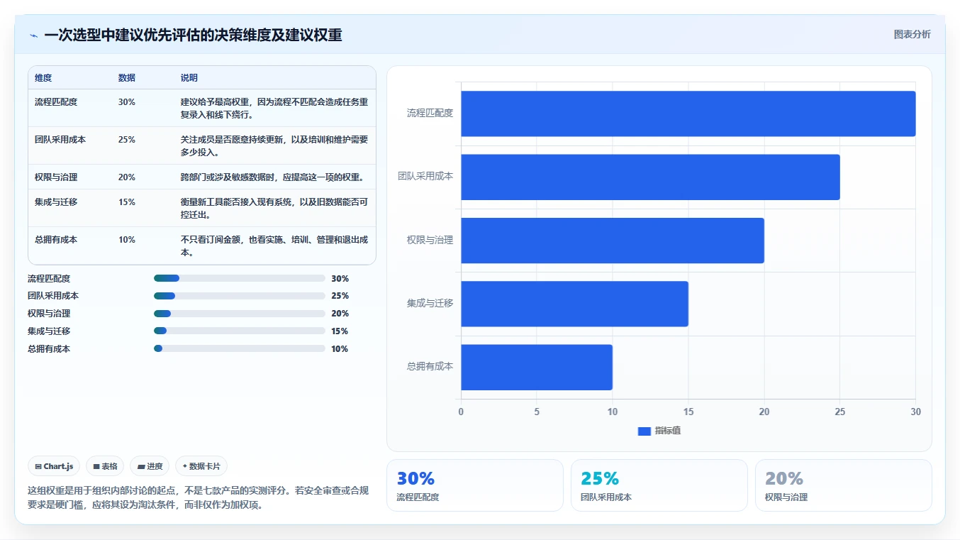 项目经理必读：2026年7款热门在线项目管理工具全面评测