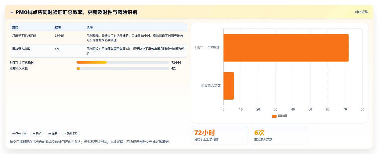 PMO管理工具选型指南:2026年最值得投资的5大解决方案