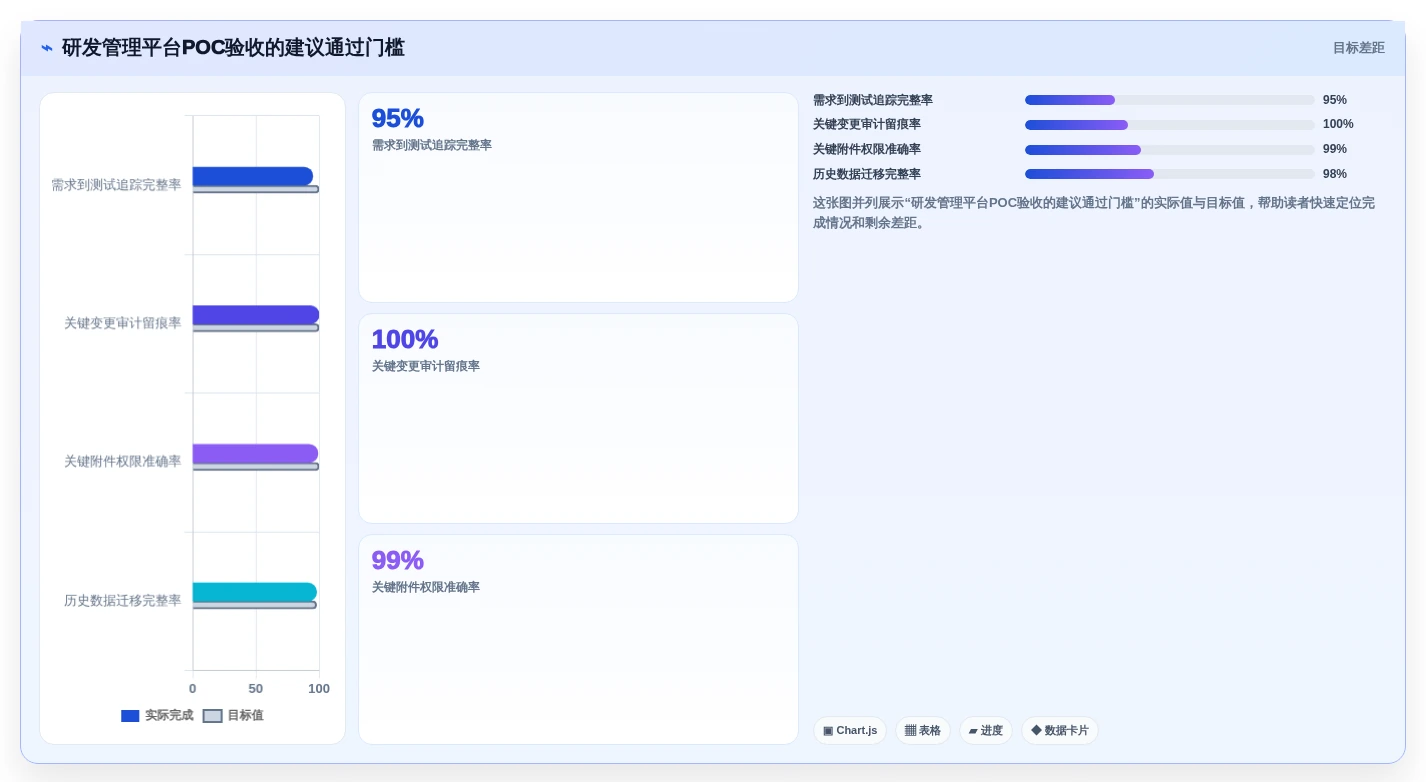2026年半导体行业研发管理工具选型:六款主流平台深度对比