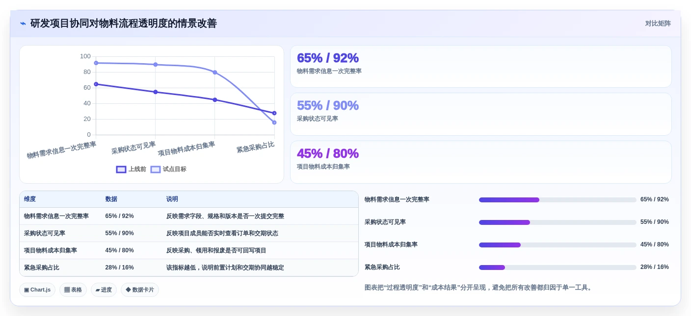 研发管理革新:2026年最值得投资的5大研发物料管理平台