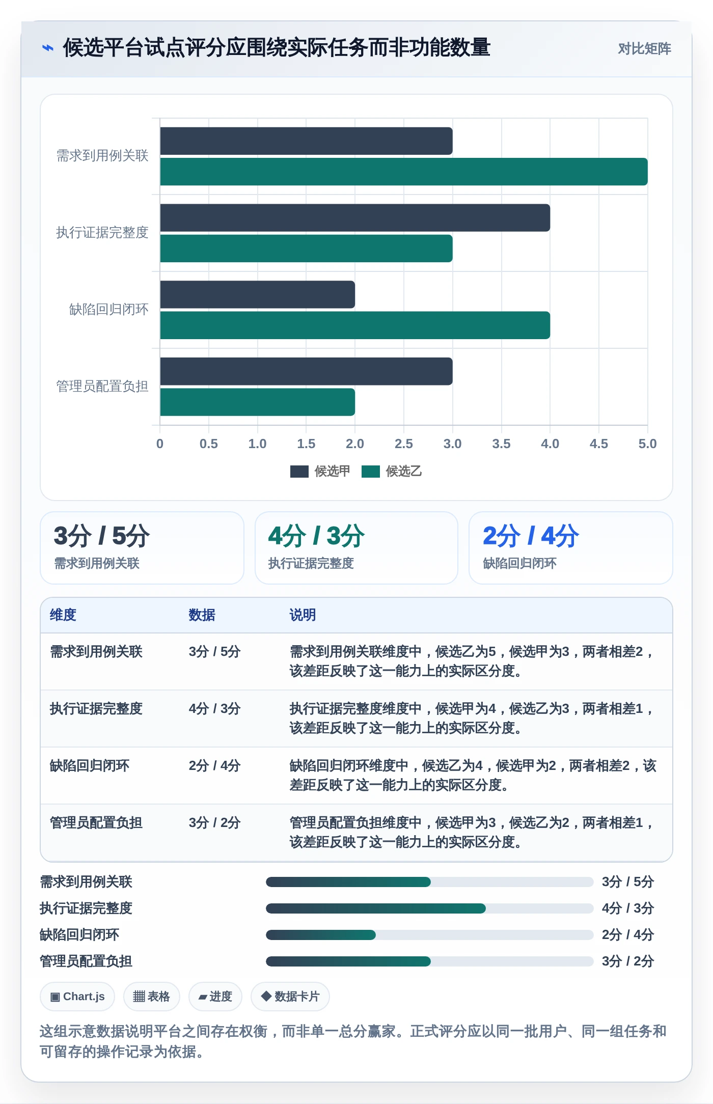 2026年效率之选:6大测试流程管理平台全方位对比