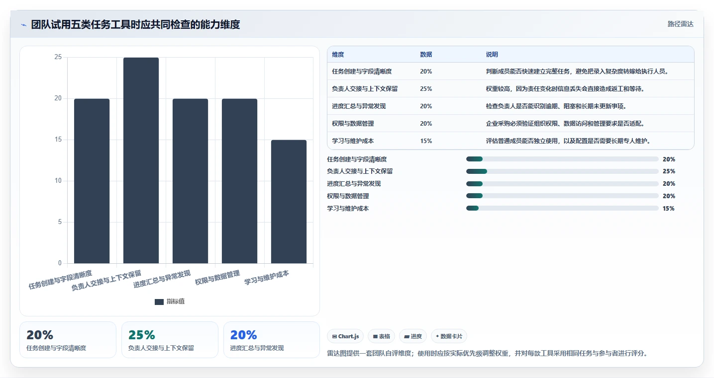 提升团队协作:2026年不可错过的5款任务计划列表工具推荐