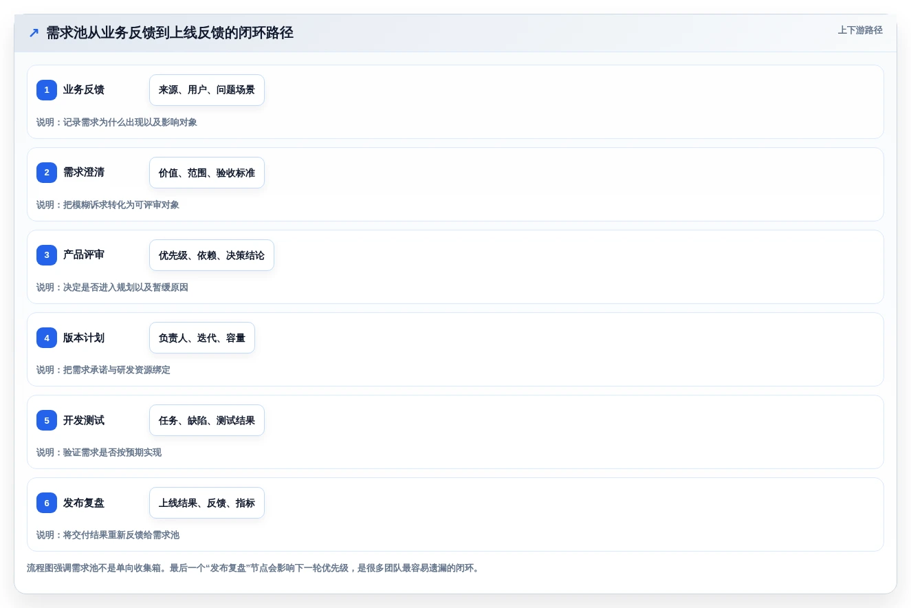 2026年度TOP5:最受开发团队青睐的需求池管理软件大盘点