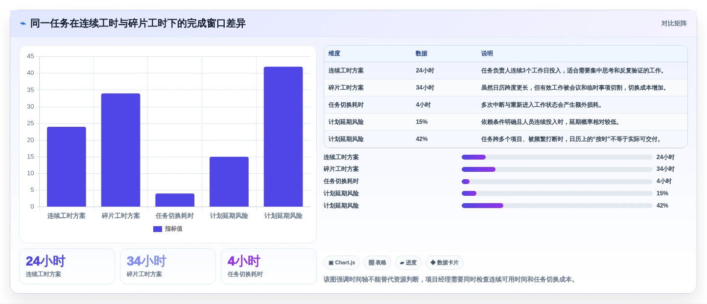 项目经理必看:2026年最受欢迎的5大人员任务管理工具推荐