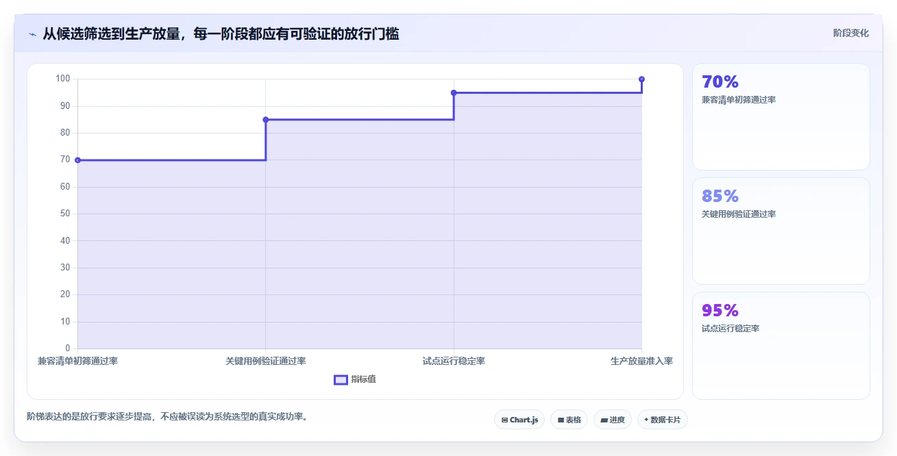 2026年信创适配操作系统选型指南：6大主流系统深度对比
