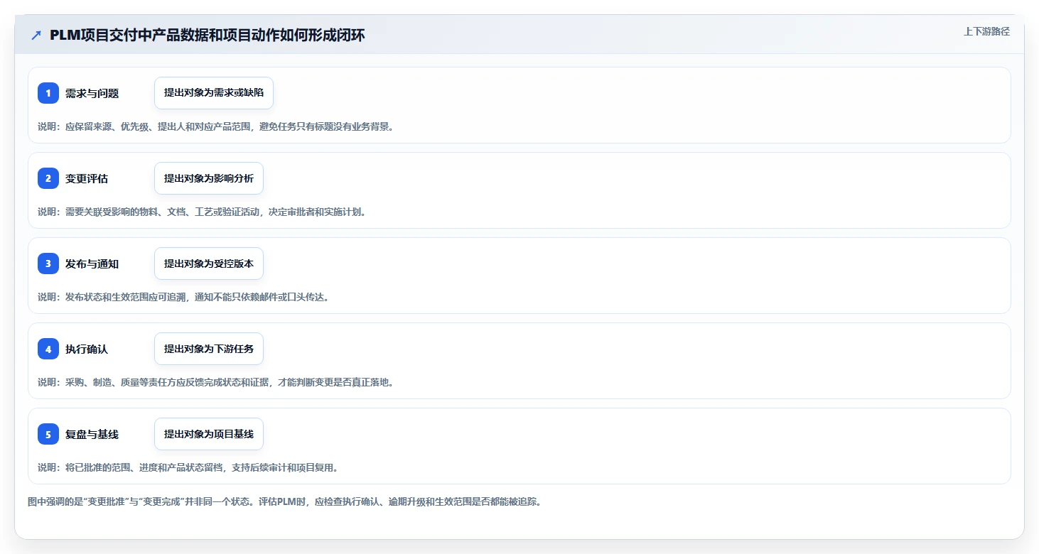 PLM项目管理系统使用技巧大盘点：2026年提升效率的8款热门工具推荐
