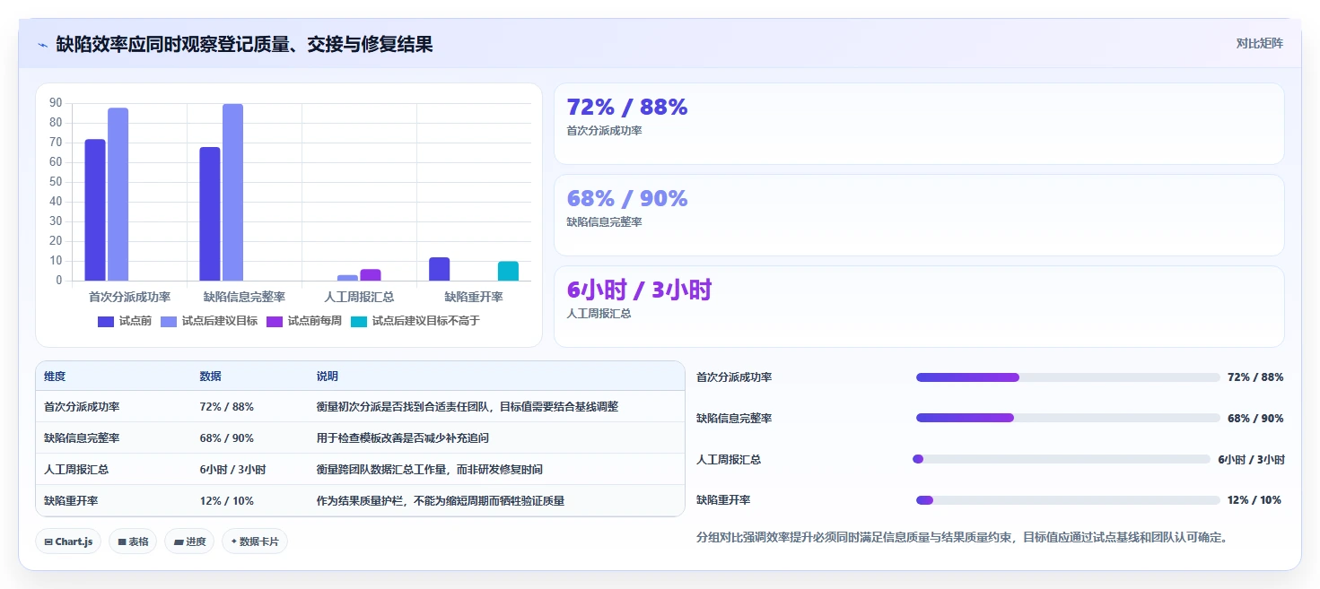 2026年度盘点：8款最佳PingCode缺陷管理工具，助力研发效率提升