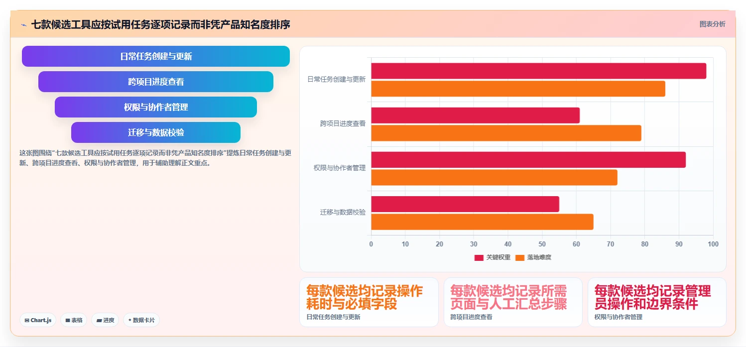 提升团队协作效率:2026年7款值得投资的日常任务管理系统推荐
