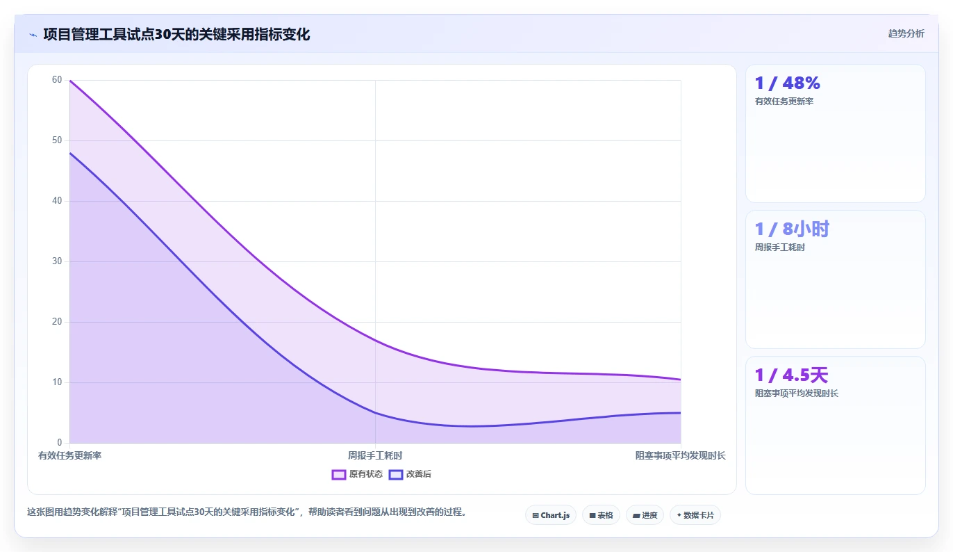 2026年效率神器:盘点项目经理都在用的30个管理工具,你用过几个?