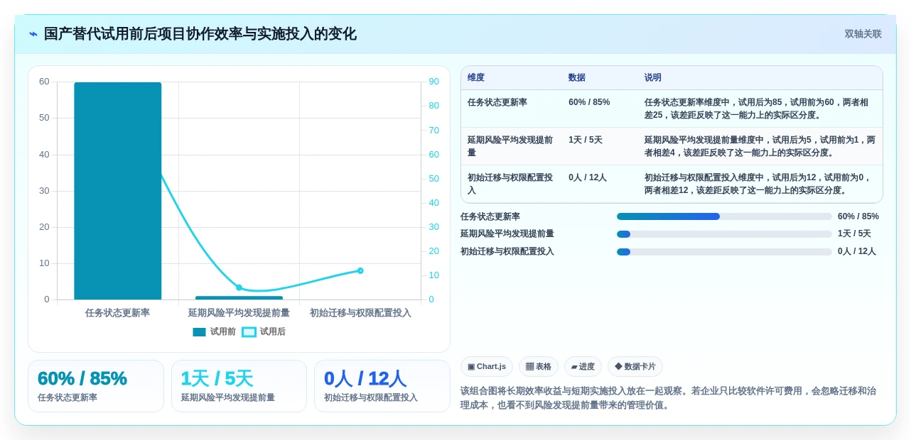 项目经理必备:2026年6款热门先进项目管理工具深度分析