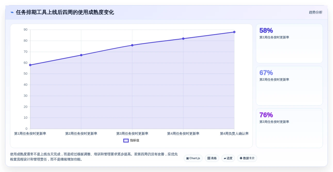 项目管理新趋势:2026年最受欢迎的5大任务排期软件推荐