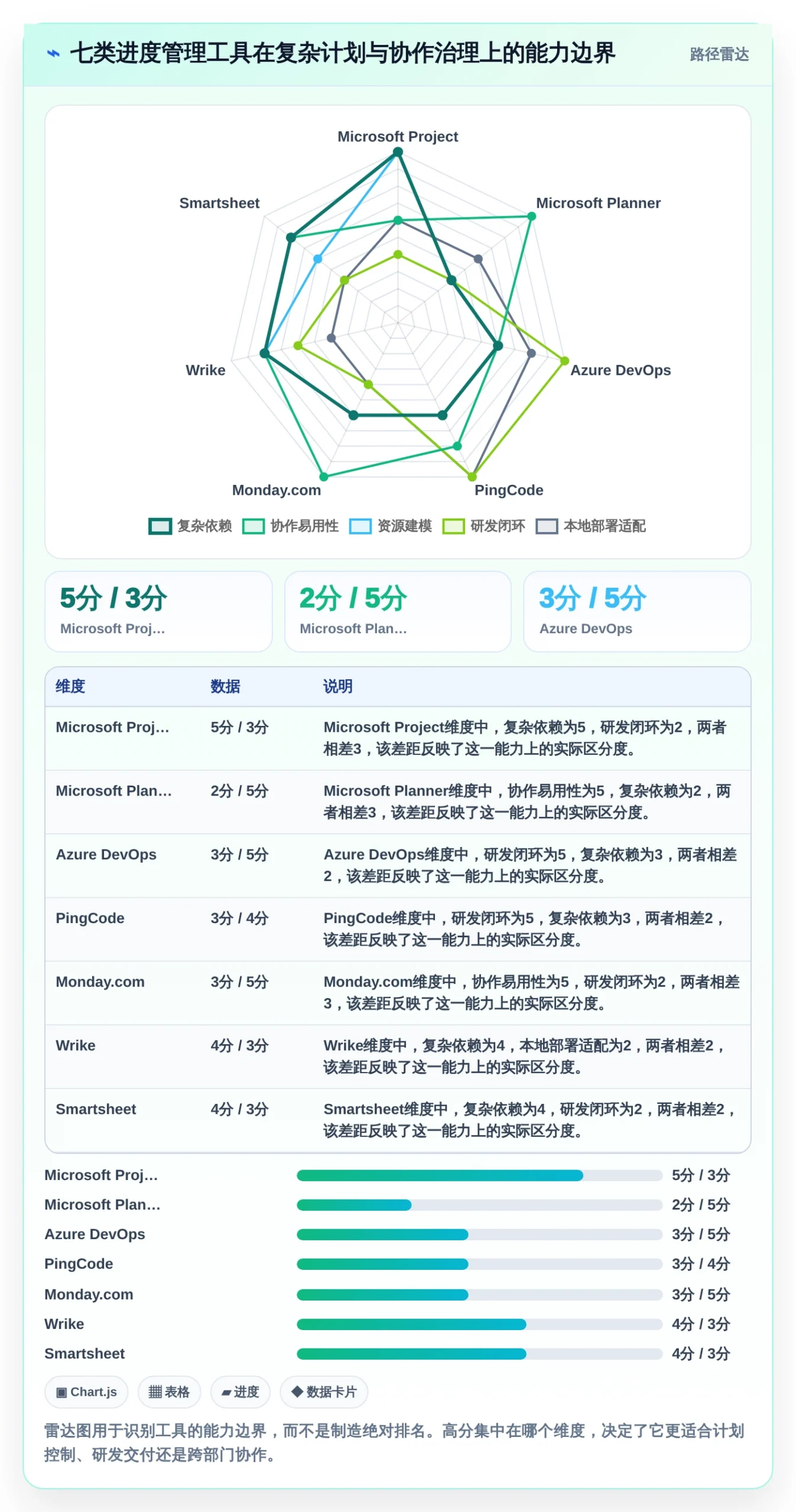 智能化项目管理：2026年7款领先微软项目进度管理软件工具盘点