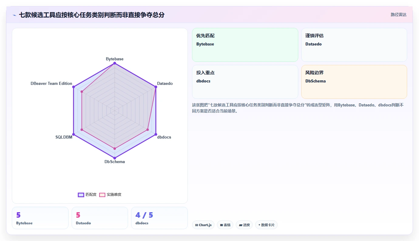 数据库管理新趋势：2026年7款顶级mysql协同文档共享工具盘点