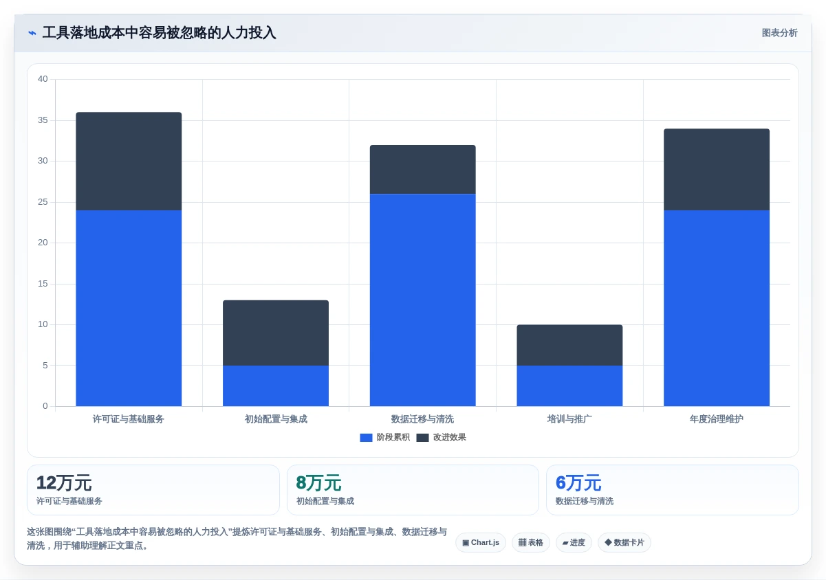 2026年软件实施项目软件大盘点:6款提升效率的顶级工具
