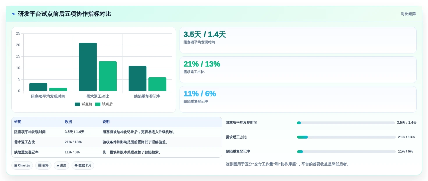 提升效率必备:2026年最受欢迎的8大如何搭建管理平台工具盘点