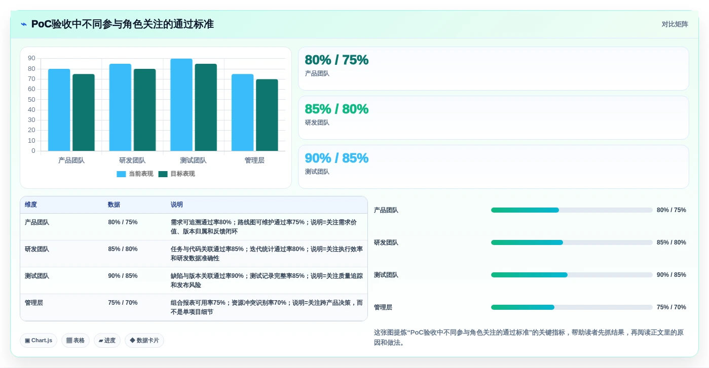 2026年企业产品管理平台推荐:10款多产品线研发管理系统对比