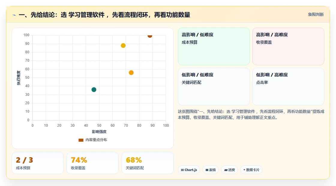 选对工具事半功倍：2026年学习类管理软件选型指南