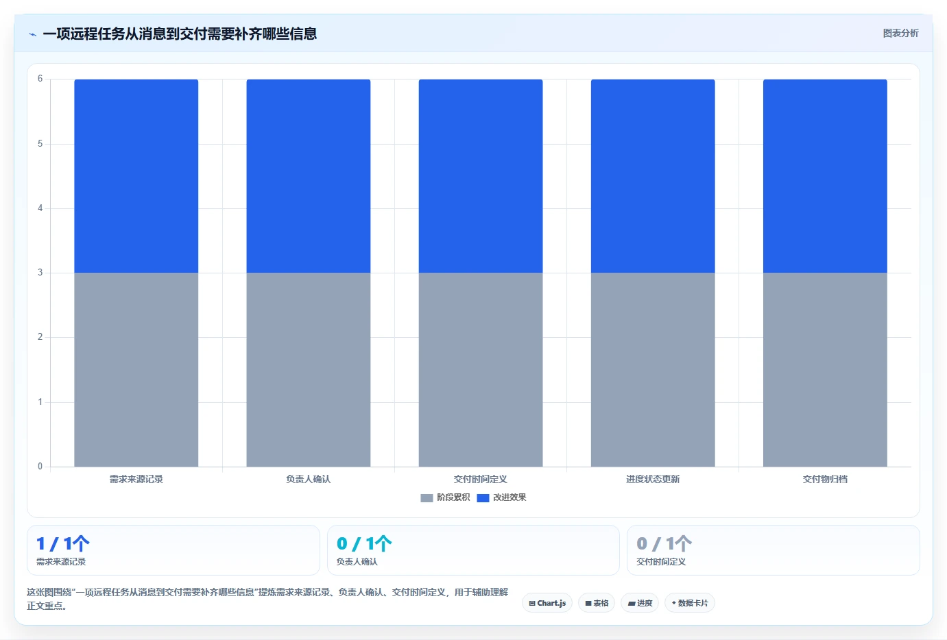 远程办公新时代：6大日常工作管理软件助你提升团队协作