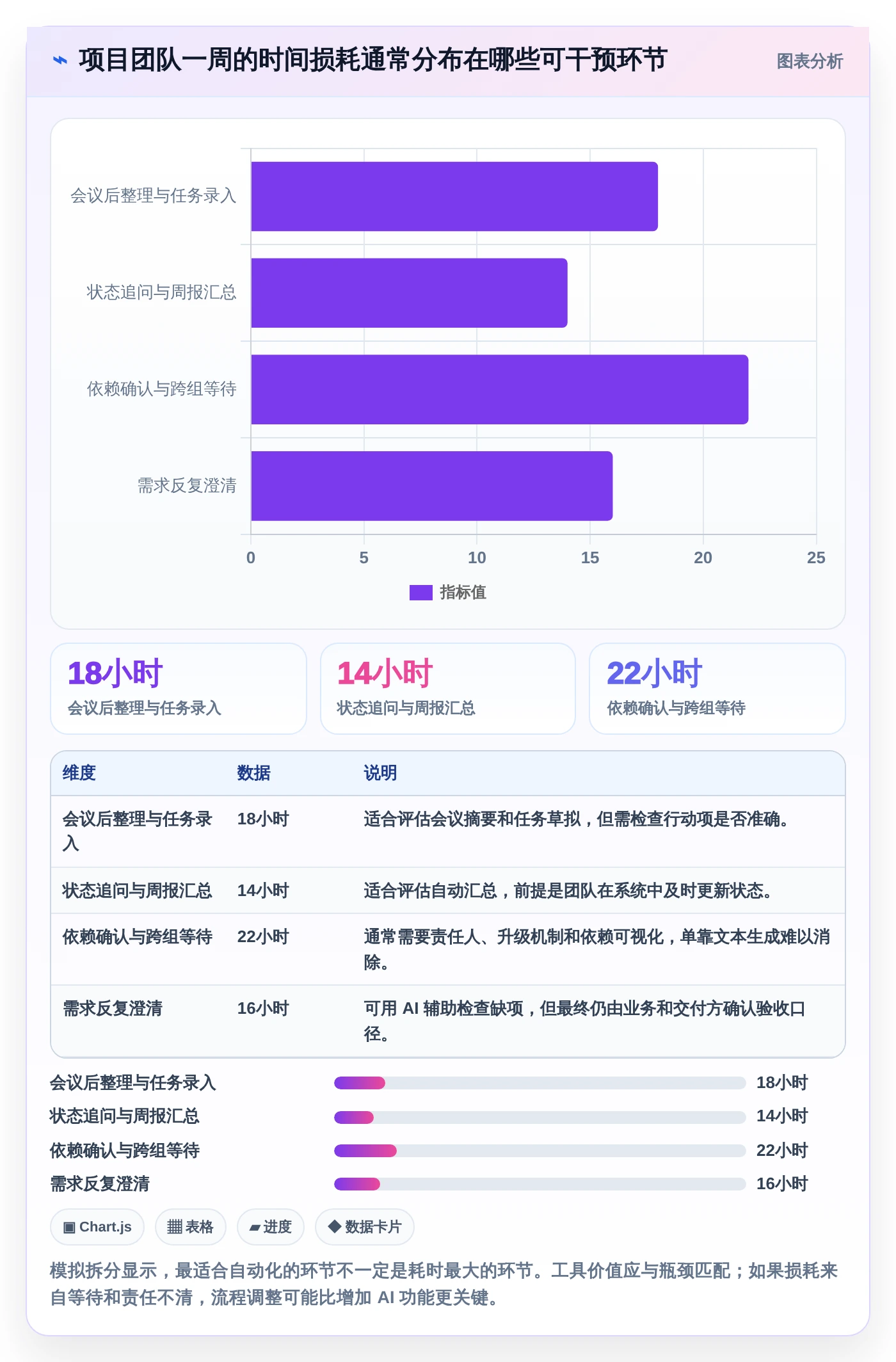 提升项目效率:2026年项目经理必选的5大AI工具对比
