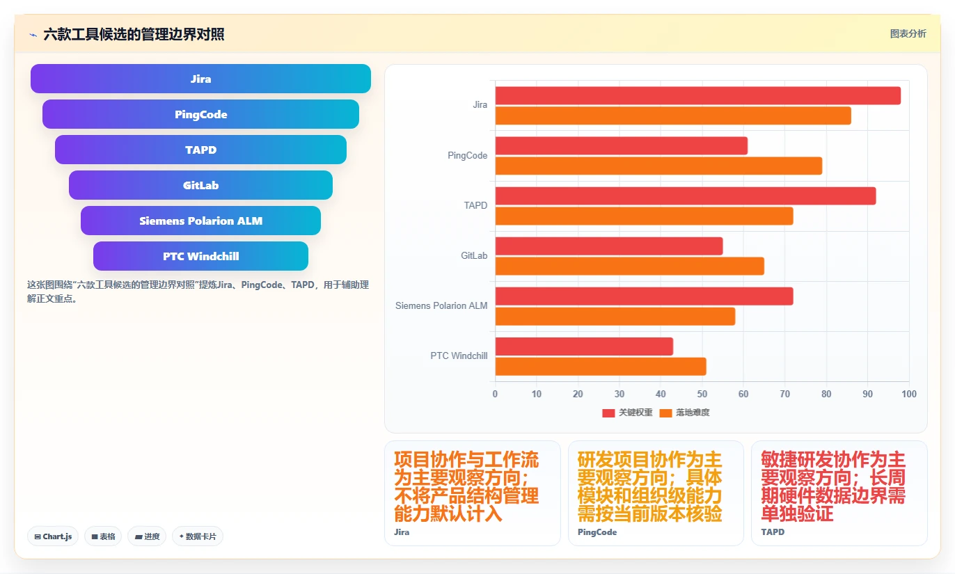 2026年智能硬件研发新趋势:6款革命性研发管理工具全面对比