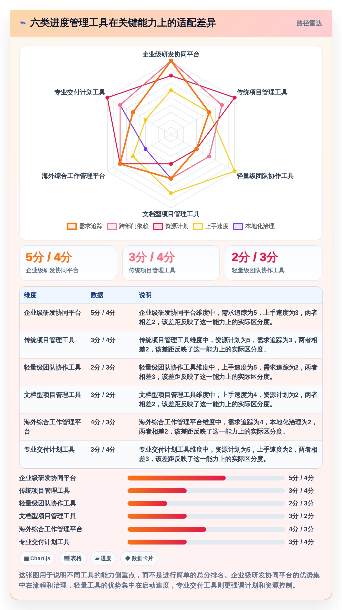 2026年效率革命：6大课题进度管理工具全面对比