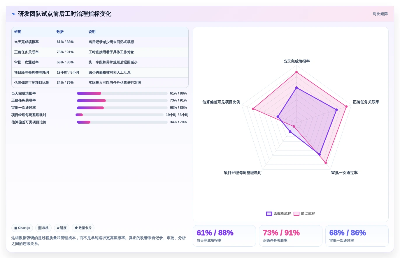 2026年效率之选:6款顶级登记工时软件大盘点