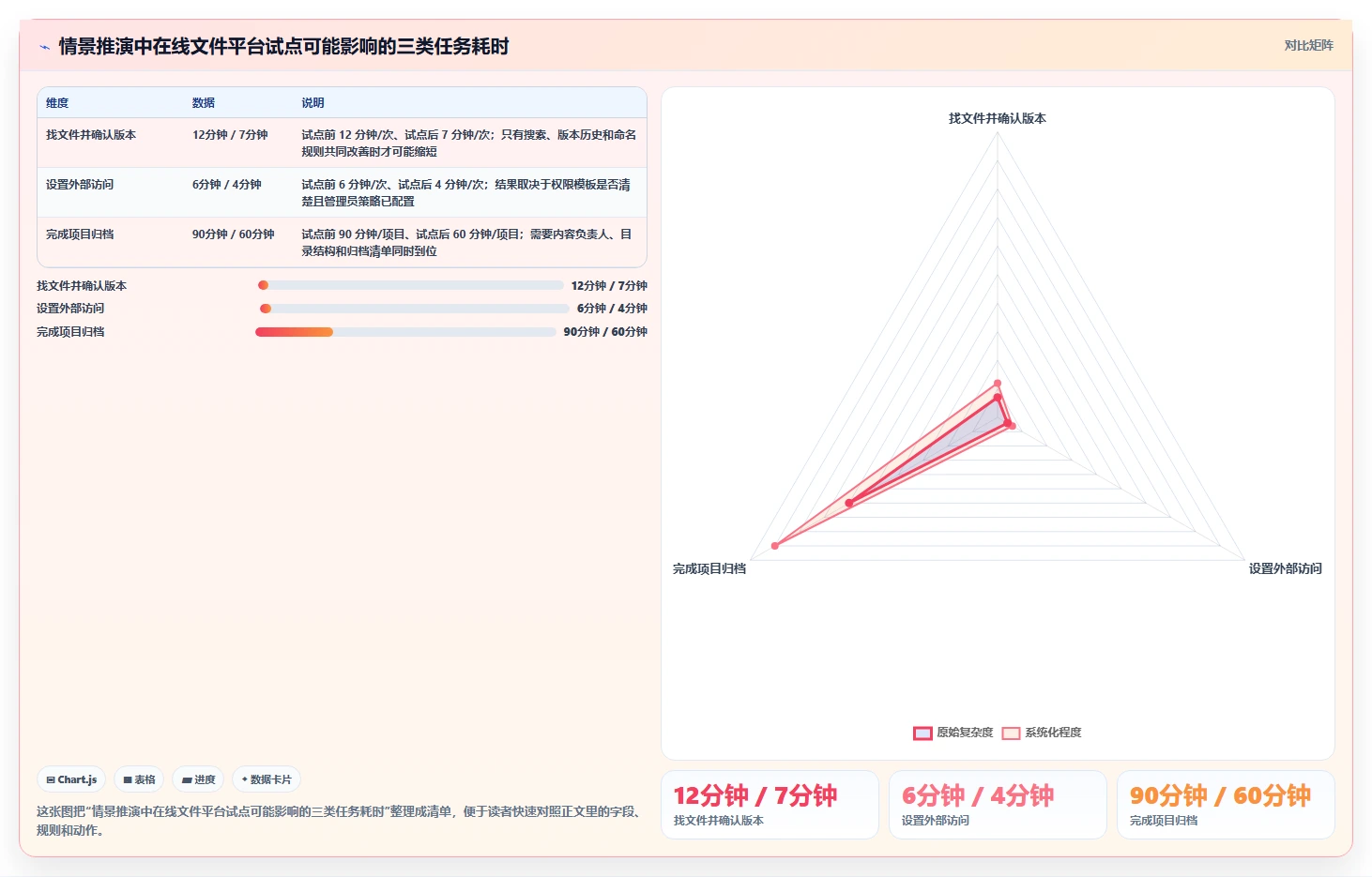 提升团队协作：2026年最值得投资的5大在线文件管理工具