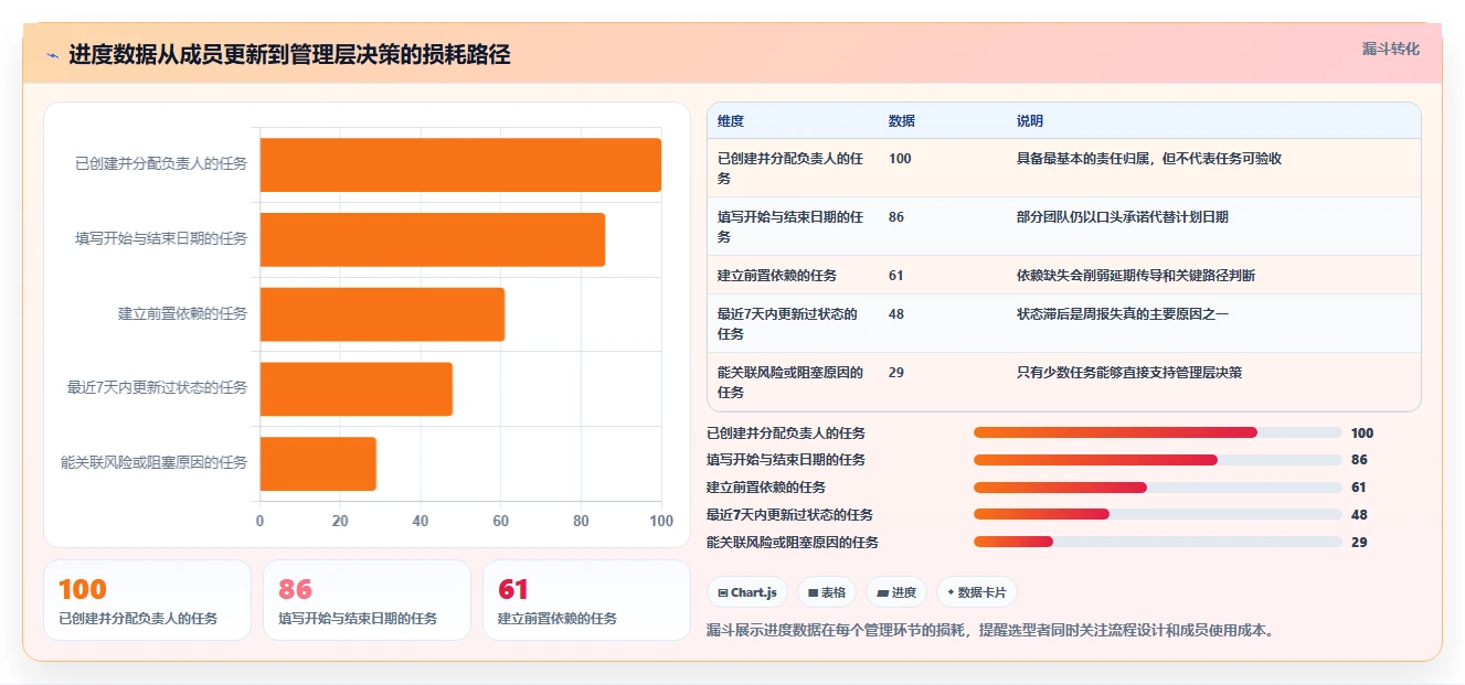 效率提升指南:2026年最受欢迎的7款制作进度图的软件盘点