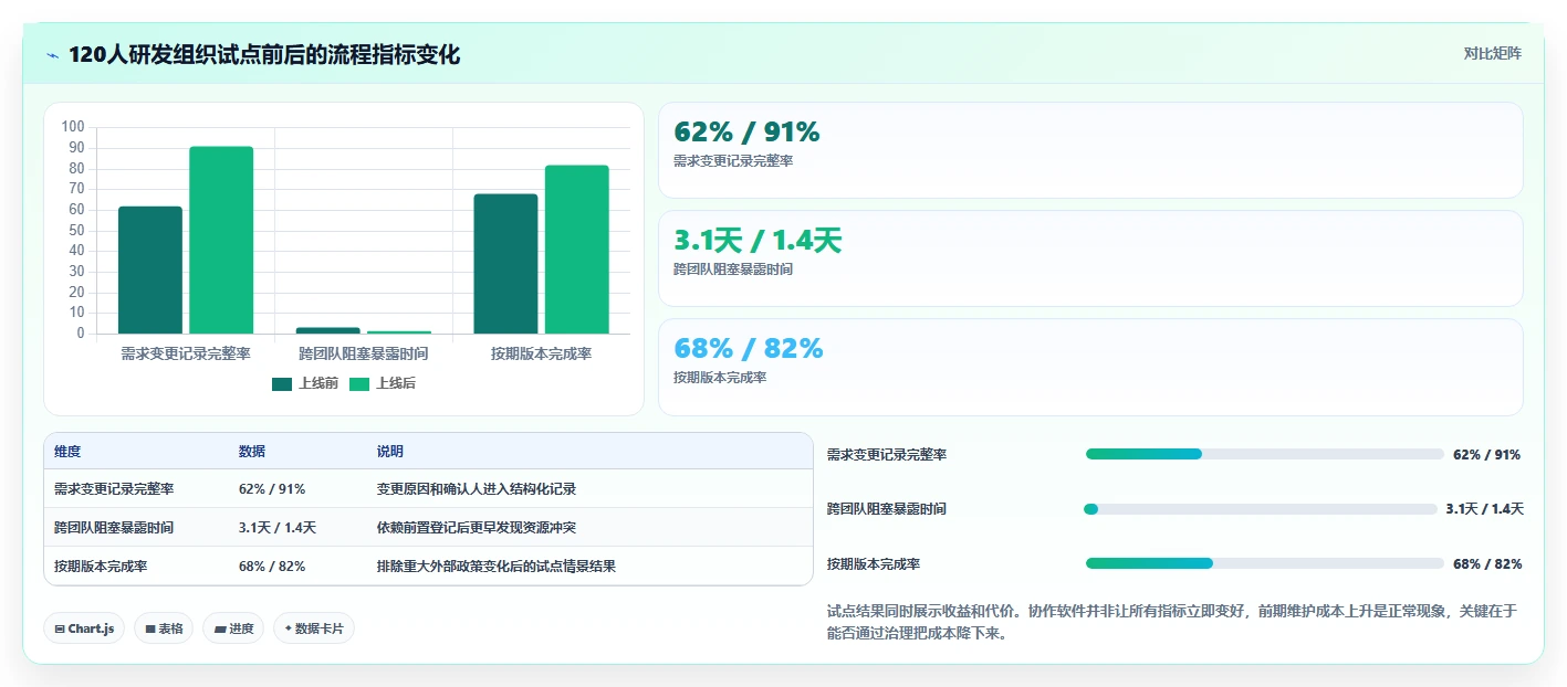 2026年效率之选:6大协作任务软件工具深度对比