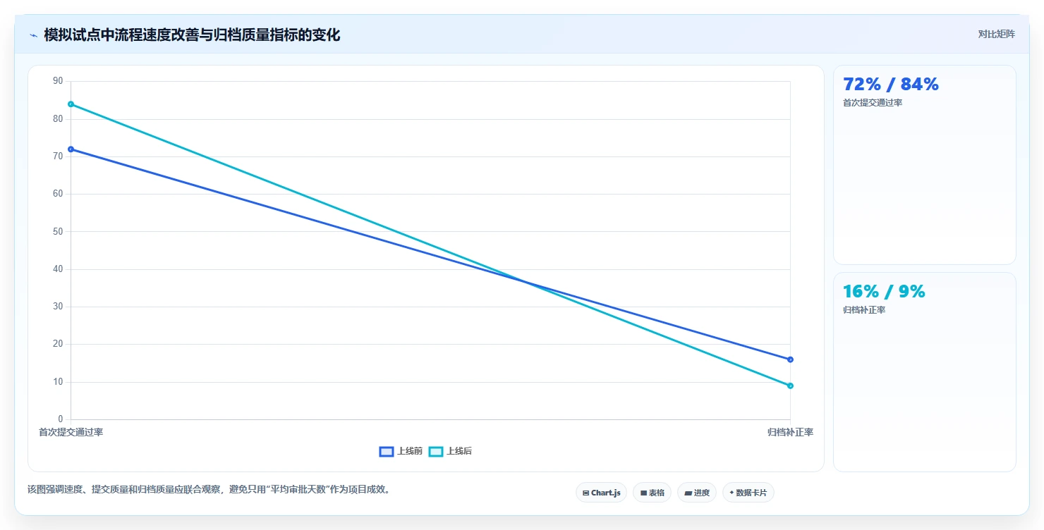 升级办公效率:2026年最值得投资的5款宏达公文管理系统